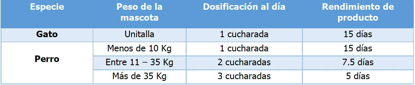 Atopicpet