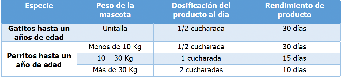 atopicpet